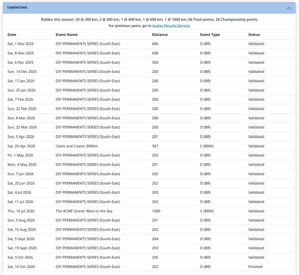 Screenshot of an Audax results table listing event names, distances and validation statuses.